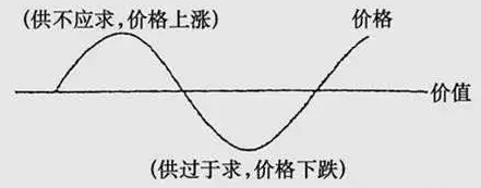 MLCC漲價潮下，國產被動元件廠該如何擺脫被動！